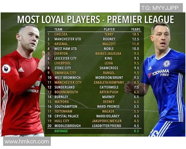 英超足球观众的热情与忠诚如何影响赛事收视率与俱乐部发展