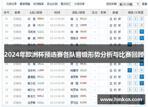 2024年欧洲杯预选赛各队晋级形势分析与比赛回顾