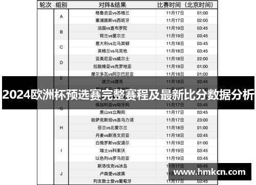 2024欧洲杯预选赛完整赛程及最新比分数据分析