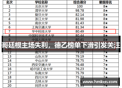 哥廷根主场失利，德乙榜单下滑引发关注